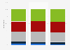 Share of smartphone users in the United States who are likely to opt-out of app tracking on Android as of December 2022, by age group