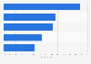 Attitudes and actions of online users in the United States regarding online privacy as of 3rd quarter 2023