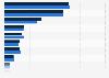 Distribution of the 10 leading causes of death among women in the United States in 2020 and 2021