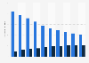 Number of pay TV households in the United States from 2013 to 2027 (in millions)