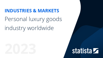 Personal luxury goods industry worldwide