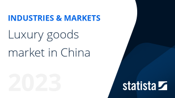 Luxury goods market in China