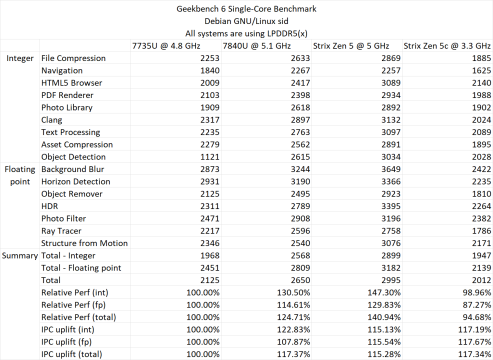 amd-ryzen-ai-9-365-zen-5-strix-point-apu-_-ipc-latency-bandwidth-throughput-performance-tests-_10