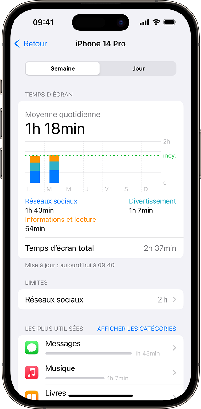 Écran d’iPhone affichant votre utilisation de Temps d’écran 