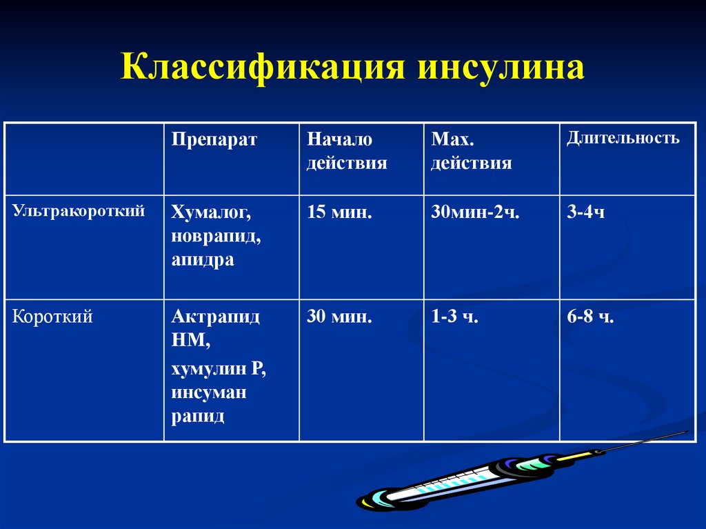 Ринлиз какой инсулин