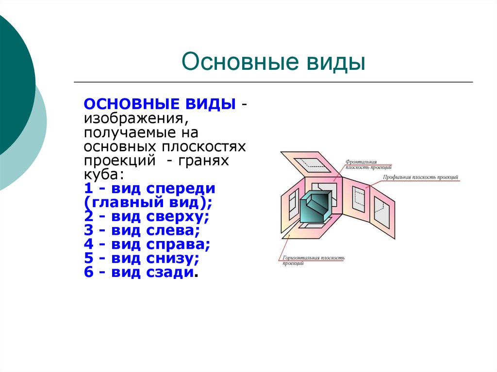 Виды изображений. Основные виды. Изображения, получаемые на основных плоскостях проекций - гранях Куба. Основной вид. Получение основных видов.