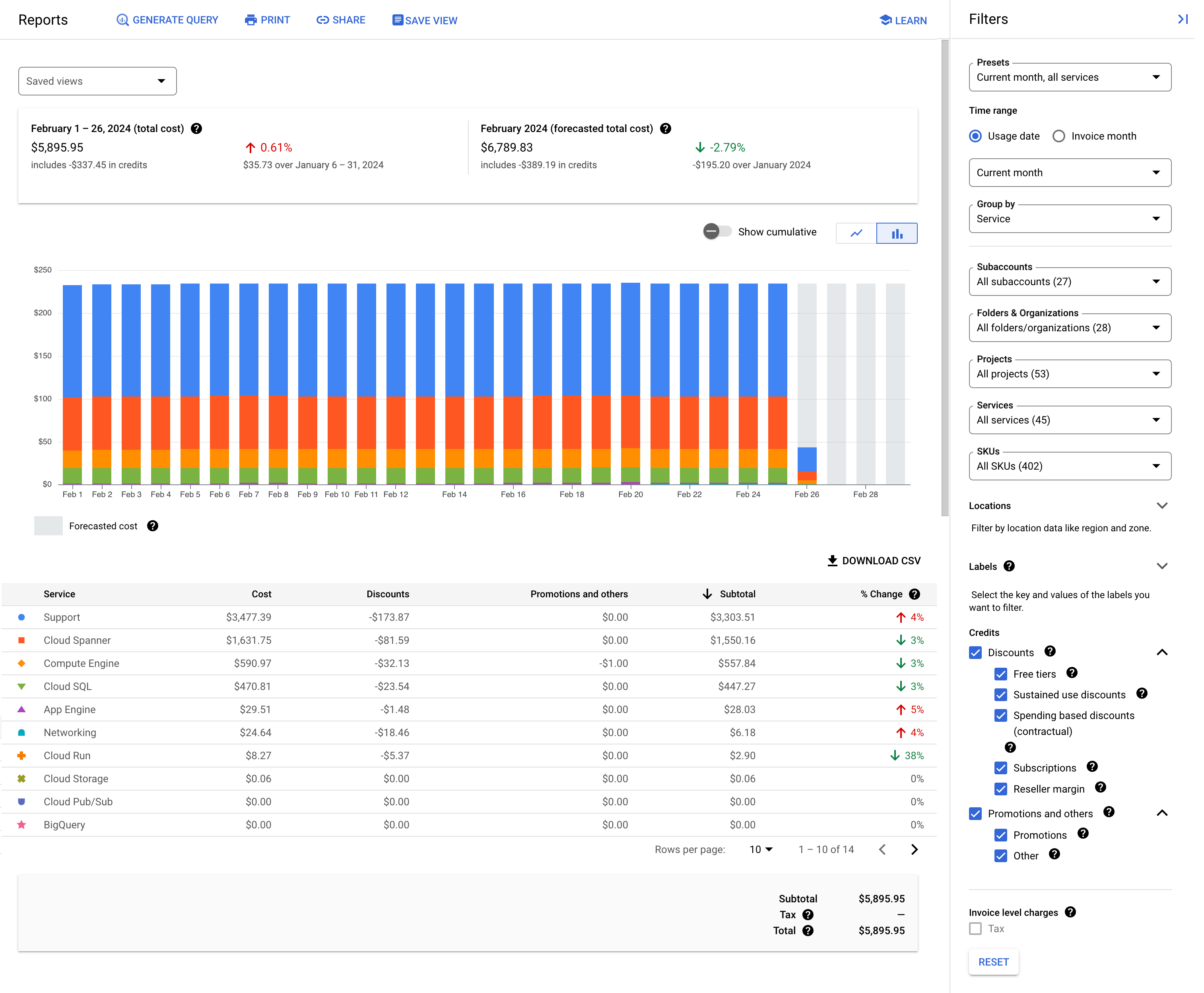 ภาพหน้าจอของ Maps หน้าการเรียกเก็บเงินในคอนโซล Google Cloud แสดงข้อมูลสำหรับการเรียกเก็บเงิน
  เป็นเวลา 1 เดือนตามปฏิทินสำหรับทุกโปรเจ็กต์