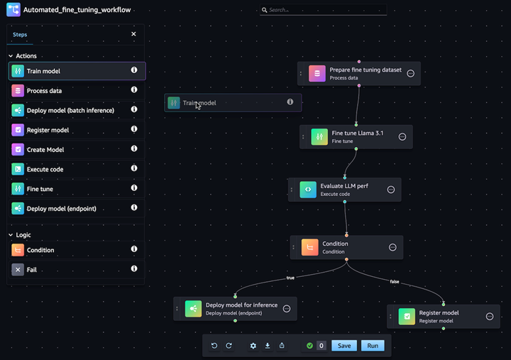 SageMaker Pipelines