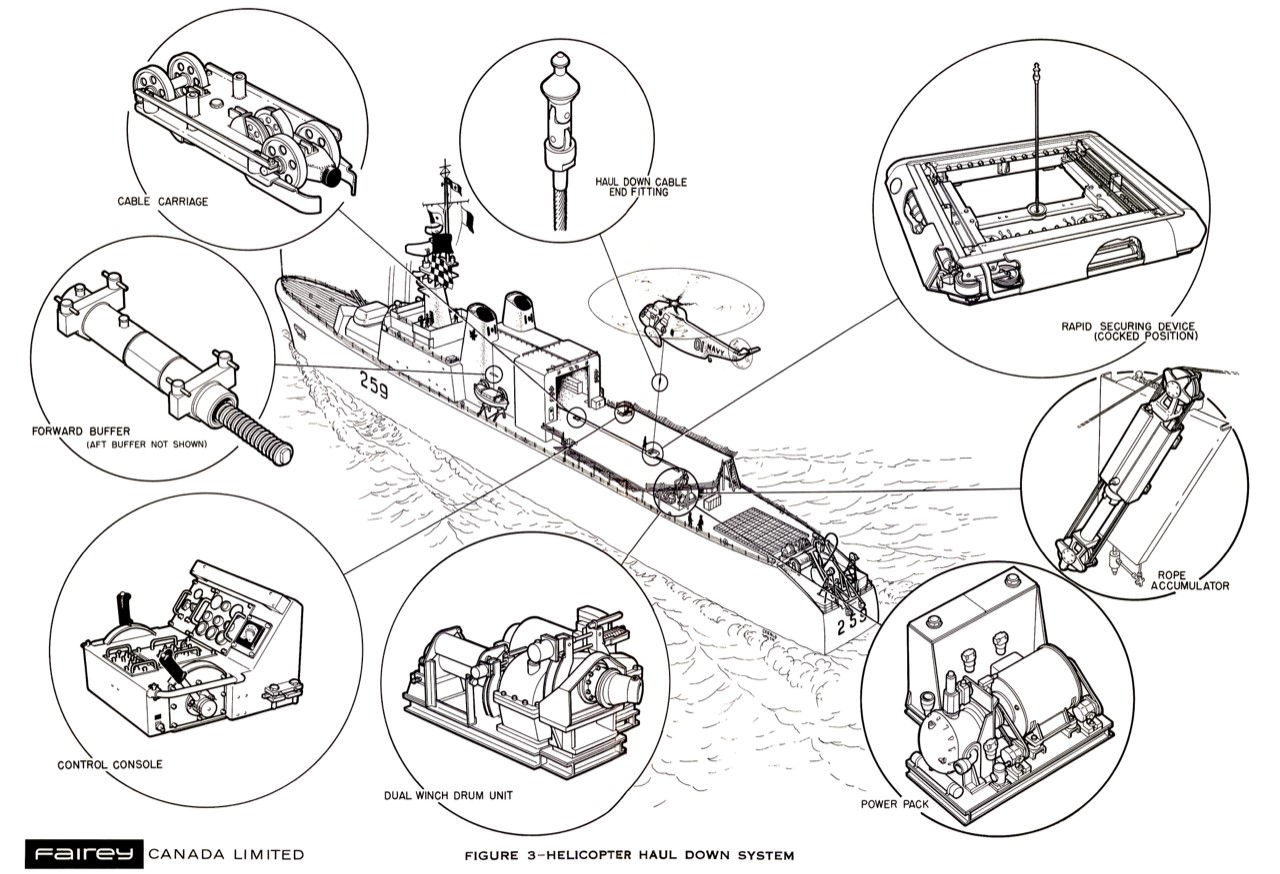 Schematic diagram of the Beartrap helicopter hauldown system.