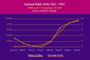 National Public Debt