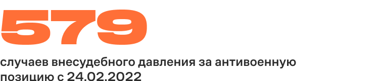 579 случаев внесудебного давления за антивоенную позицию с 24.02.2022