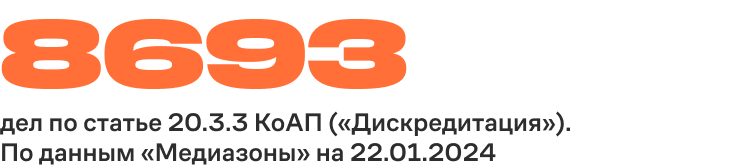 8693 дел по статье 20.3.3 КоАП («Дискредитация») По данным «Медиазоны» на 22.01.2024