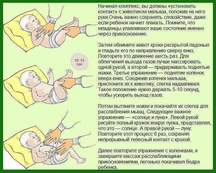 Колики у новорождённых: как помочь