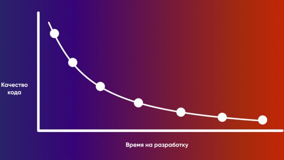 Зачем ИТ-Бизнесу задумываться о качестве кода?