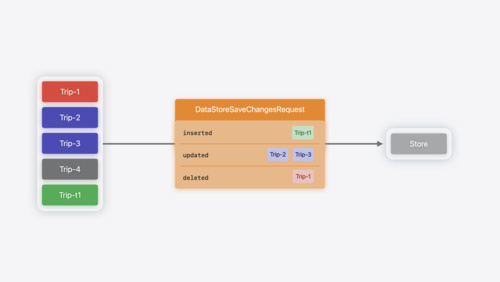 Create a custom data store with SwiftData