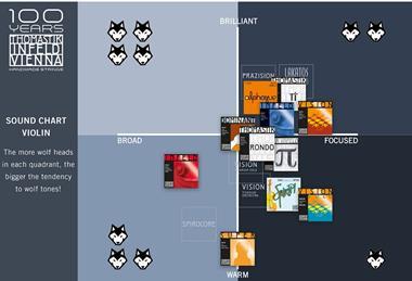 Wolftone_SoundChart