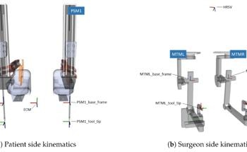 Enhancing Surgical Robot Precision With Advanced Datasets