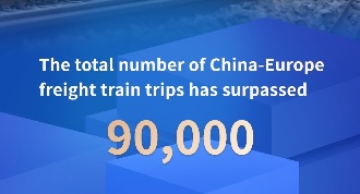 Data Express: China-Europe freight train trips surpass 90,000
