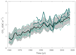 https://www.earth-syst-sci-data.net/10/2141/2018/essd-10-2141-2018-f07