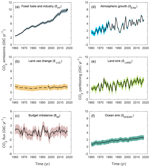 https://www.earth-syst-sci-data.net/11/1783/2019/essd-11-1783-2019-f04