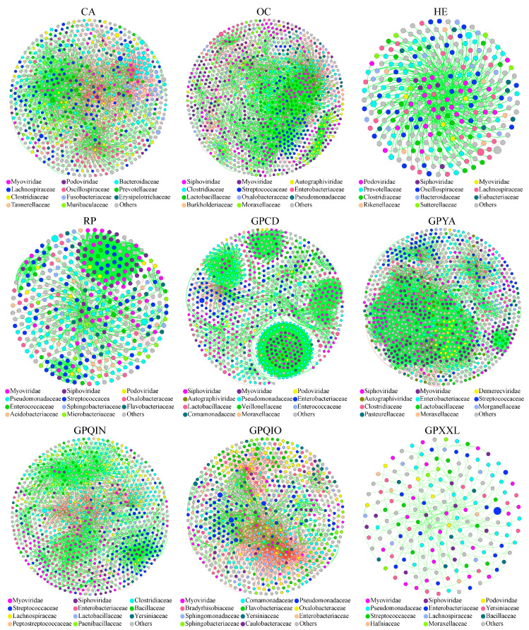 An external file that holds a picture, illustration, etc.
Object name is microorganisms-12-00713-g003.jpg