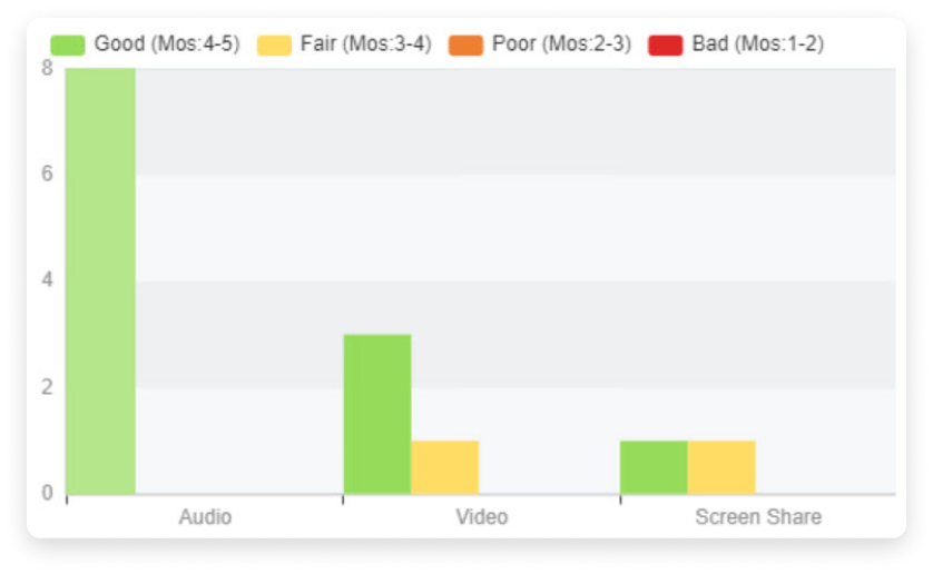 Track webinar quality with Zoom Dashboard