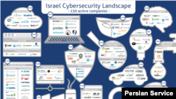 تصویری از متون آموزشی استخراج شده از سورهای دانشگاه صنعتی مالک اشتر، مربوط به ساختارهای امنیت سایبری کشور اسرائیل