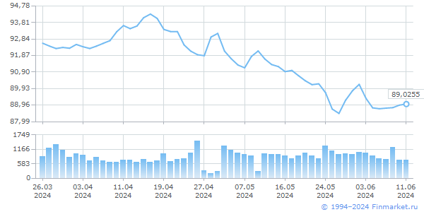 USD TOM, / (..)