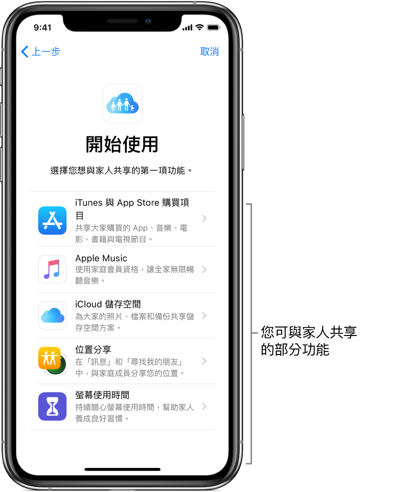 「家人共享」設定的「開始使用」畫面。畫面顯示五個您可以開始與家庭群組分享的功能：「iTunes 與 App Store」購買項目、Apple Music、「iCloud 儲存空間」、「位置分享」和「螢幕使用時間」。