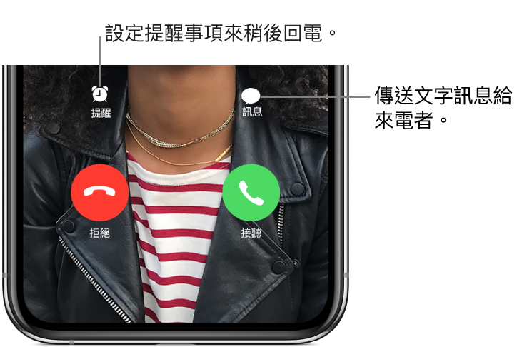 來電畫面。在螢幕底部的上方橫列中，由左至右為「提醒」和「訊息」按鈕。在底部列，由左至右為「拒絕」和「接受」按鈕。