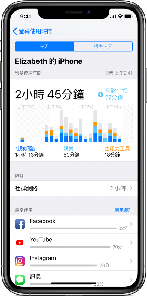 「螢幕使用時間」每週報告，依類別和 App 顯示用於 App 的總時間長度。