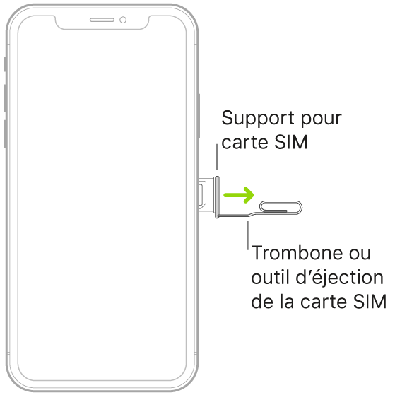 Un trombone ou un outil d’éjection de carte SIM est inséré dans le petit trou du support situé sur le côté droit de l’iPhone pour éjecter et retirer le support.