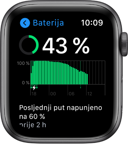 Na zaslonu Baterija vidjet ćete preostalo punjenje baterije, grafikon korištenja baterije s vremenom te kad je baterija zadnji put napunjena na 60 posto.