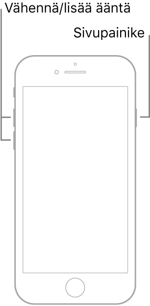 Kuva ylöspäin näyttävästä iPhone-mallista, jossa on Koti-painike. Äänenvoimakkuuden lisäys- ja vähennyspainikkeet ovat laitteen vasemmalla puolella ja sivupainike on oikealla puolella.