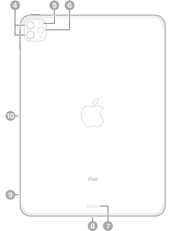 Pohled na zadní stranu iPadu Pro s popisky u zadních fotoaparátů vlevo nahoře a dále po směru hodinových ručiček u blesku, Smart Connectoru, konektoru Thunderbolt / USB 4, zásuvky pro SIM (Wi‑Fi + Cellular) a magnetického konektoru pro tužku Apple Pencil