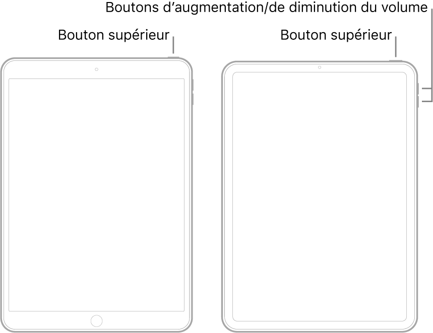 Illustrations de deux modèles différents d’iPad avec l’écran orienté vers le haut. L’illustration de gauche présente un modèle doté d’un bouton principal en bas de l’appareil et d’un bouton supérieur sur le bord supérieur droit de l’appareil. L’illustration de droite présente un modèle dépourvu de bouton principal. Sur ce dernier, les boutons d’augmentation et de diminution du volume sont présents sur le bord droit de l’appareil, près du haut, et un bouton supérieur est présent sur le bord supérieur droit de l’appareil.