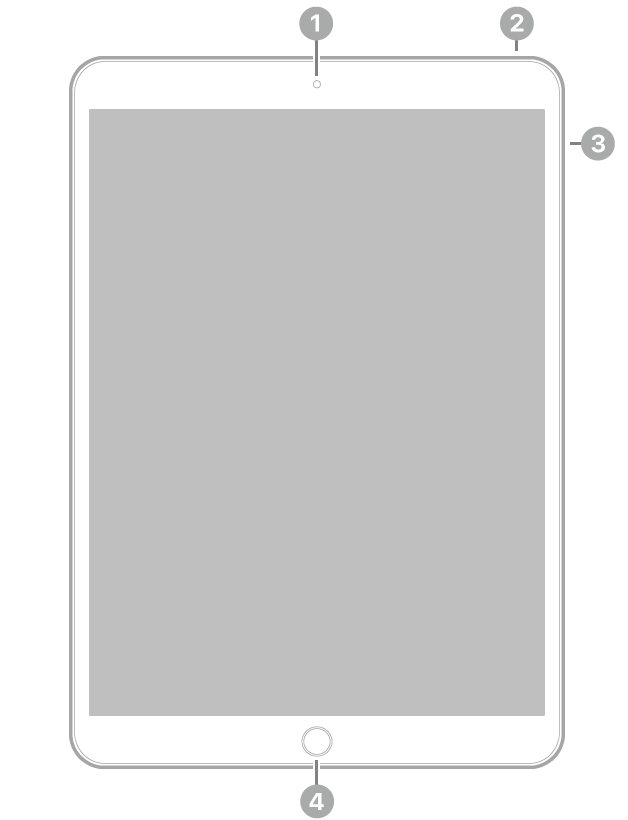 Vista frontale di iPad Pro con didascalie relative alla fotocamera anteriore in alto al centro; al tasto superiore, in alto a destra; ai tasti volume, a destra e al tasto Home/Touch ID, in basso al centro.