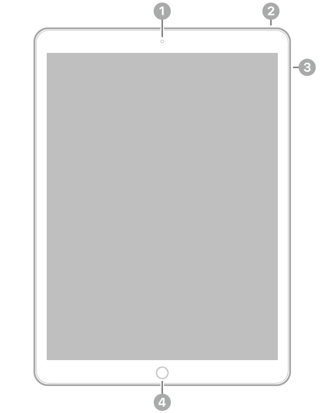 Vista frontal do iPad Pro com chamadas para a câmara fontal na parte superior, ao centro, o botão superior no canto superior direito, os botões de volume à direita e o botão principal/Touch ID na parte inferior, ao centro.