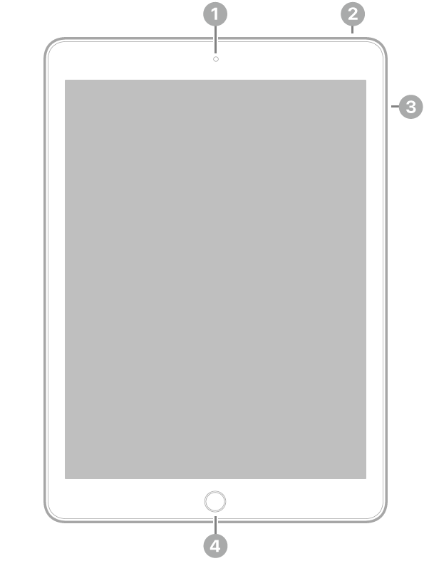 The front view of iPad with callouts to the front camera at the top center, the top button at the top right, the volume buttons on the right, and the Home button/Touch ID at the bottom center.