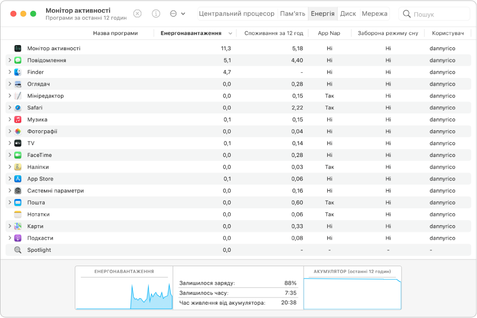 Панель «Енергія» у вікні Монітора активності. Панель зі списком програм з інформацією про використання енергії кожною з них по стовпчиках. Внизу вікна зображено графік загального споживання енергії.