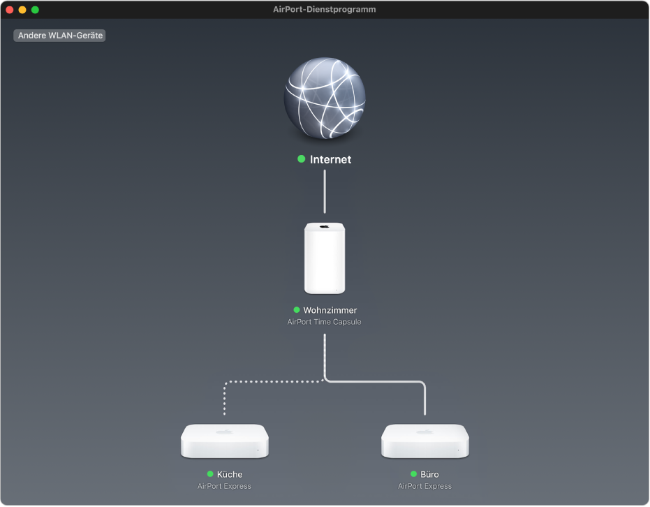 Die Übersichtsgrafik mit zwei AirPort Express-Basisstationen und einer AirPort Time Capsule, die mit dem Internet verbunden sind