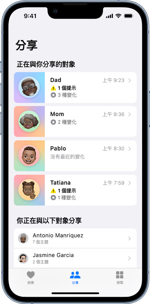 「分享」畫面，顯示與你分享的四個人和你與其分享的兩個人。