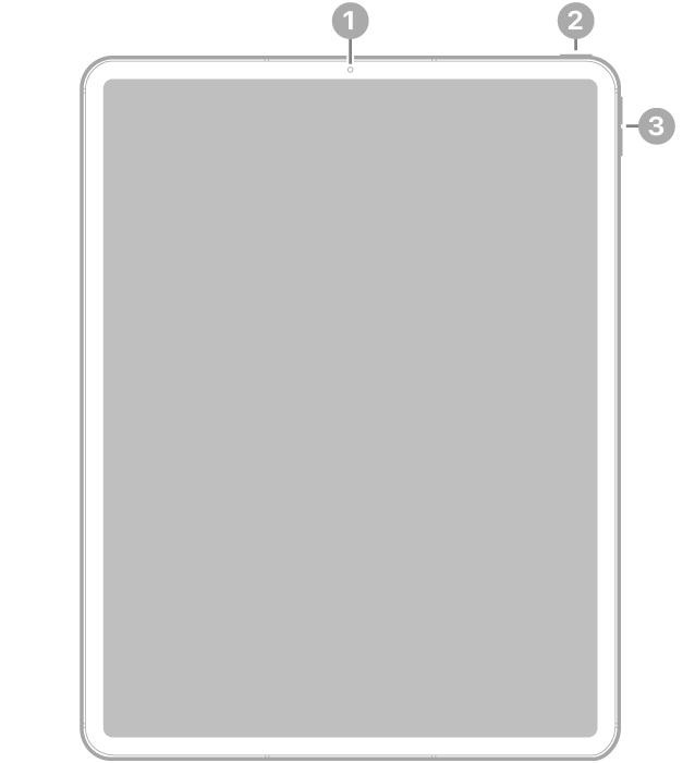 iPad Pro edestä, selitteet etukameraan ylhäällä keskellä, yläpainikkeeseen ylhäällä oikealla ja äänenvoimakkuuspainikkeisiin oikealla.
