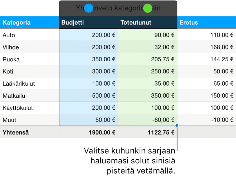 Taulukkosoluja, joissa näkyy sarjojen valintakahvoja.