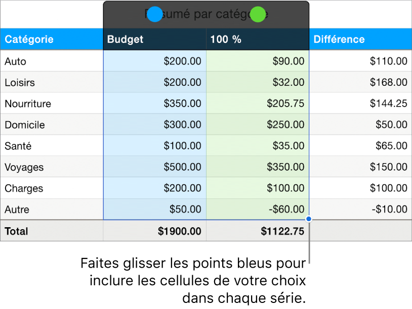 Cellules de tableau avec poignées de sélection de séries.