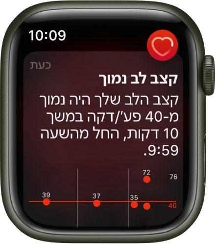 המסך ״קצב לב נמוך״ מציג עדכון על כך שקצב הלב שלך ירד מתחת ל-40 פע׳/דקה במשך 10 דקות.