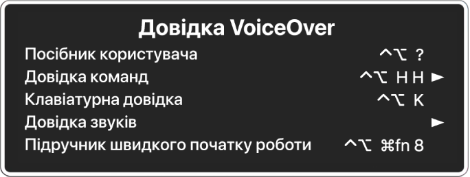 Список команд меню Довідки VoiceOver, з гори до низу: «Посібник користувача», «Довідка команд», «Довідка звуків» і «Підручник швидкого початку роботи». Справа від кожного елемента розміщено команду VoiceOver, яка відображає елемент або стрілочку для доступу до підменю.