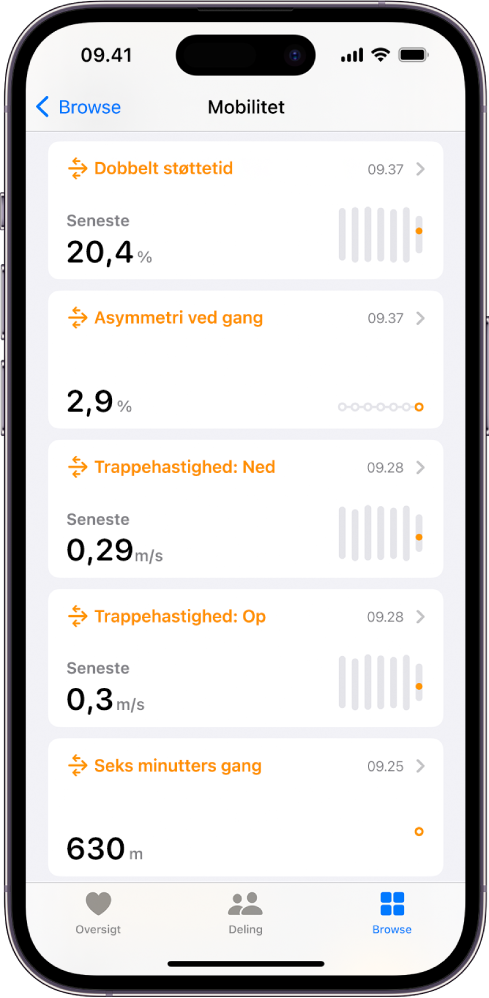 Mobilitetsskærmen med data om dobbelt støttetid, asymmetri ved gang, trappehastighed og seks minutters gåafstand.