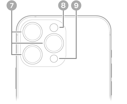 iPhone 13 Pro Max vist bakfra. Kameraene på baksiden, blitsen og LiDAR-skanneren er oppe i venstre hjørne.