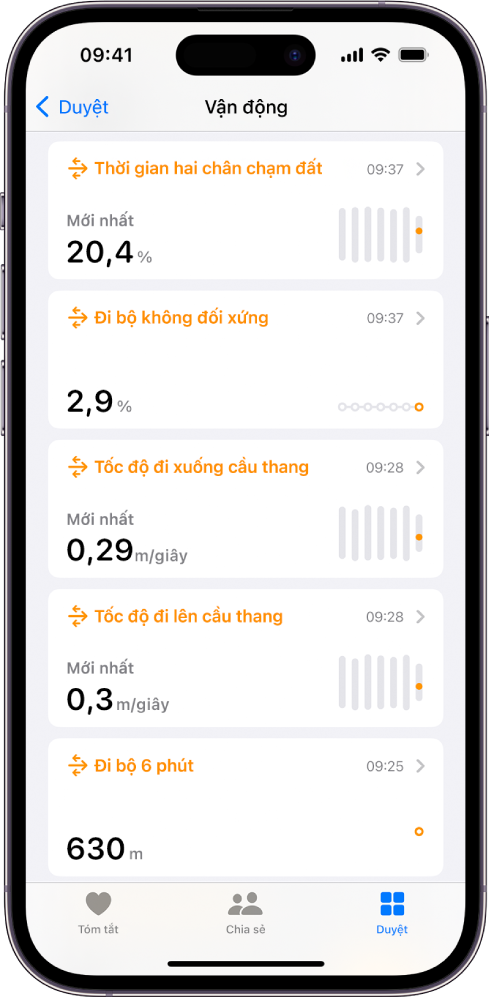 Màn hình Vận động với dữ liệu về thời gian hai chân chạm đất, đi bộ không đối xứng, tốc độ leo cầu thang và quãng đường đi bộ 6 phút.